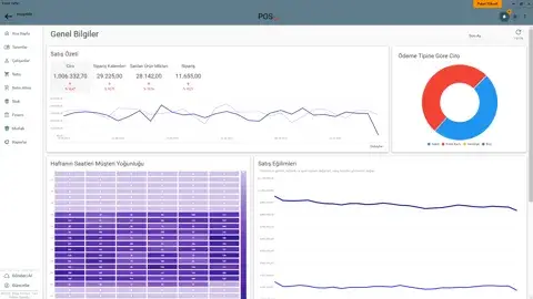 detaylı satış ve trend raporları